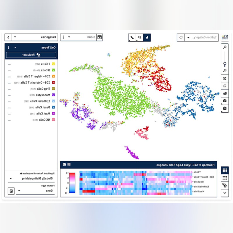 Single Cell Analysis Software Suite