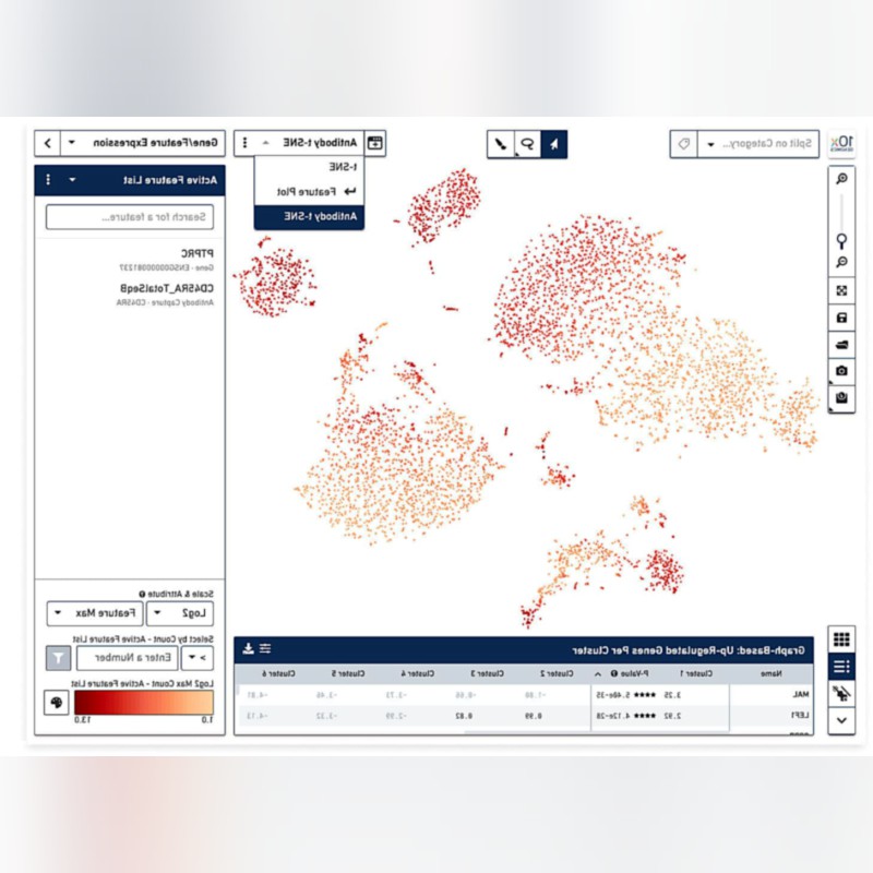 Single Cell Analysis Software Suite