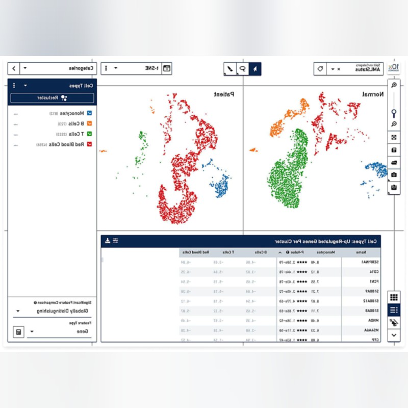 Single Cell Analysis Software Suite